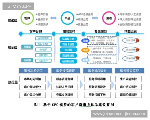 俊龙娱乐场客户服务体系全面升级为玩家提供全天候专业支持
