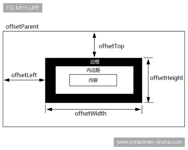 巴黎人官网加盟流程中的注意事项与风险控制策略全解析 巴黎人官网加盟流程中的注意事项与风险控制策略全解析