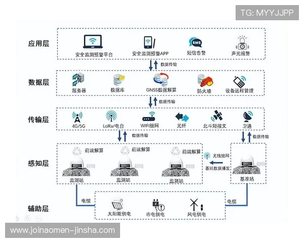 金沙pg官网安全保障措施详解，确保玩家账号信息安全与资金安全的全面解决方案