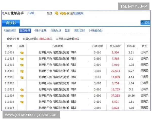 金沙集团官网投注平台特色功能介绍，智能投注系统提升您的中奖几率